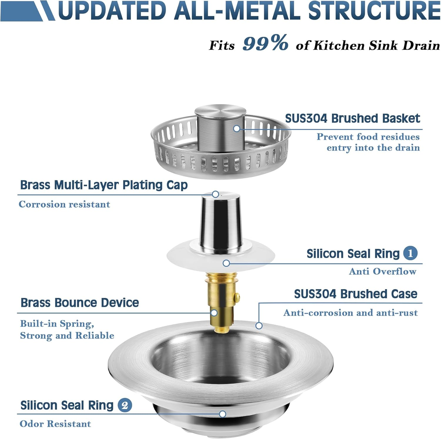 Kitchen Sink Drain Strainer 3 in 1, 304 Stainless Steel Pop-up Sink Stopper