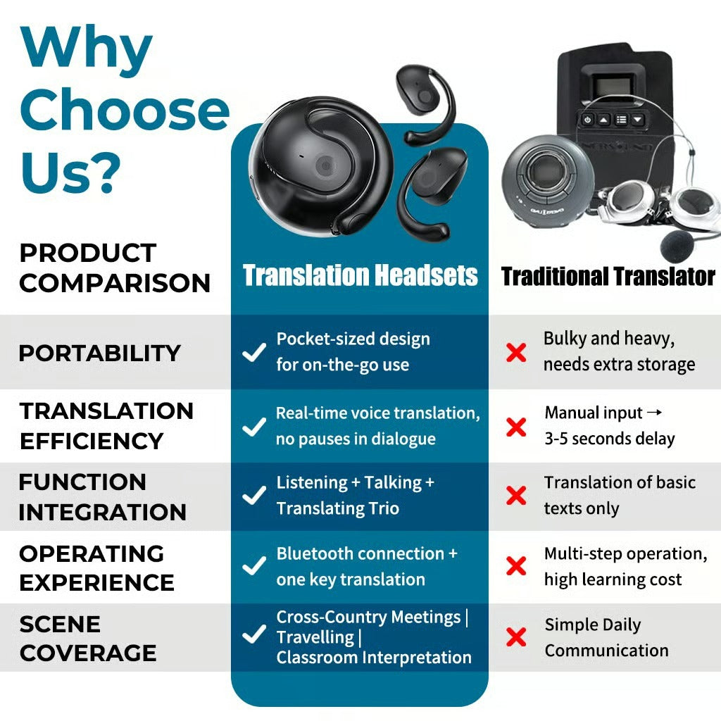 🔥🔥AI Translation Wireless Smart Bluetooth Earphones【Special Offer, Fast Shipping!】Compatible with iOS and Android systems