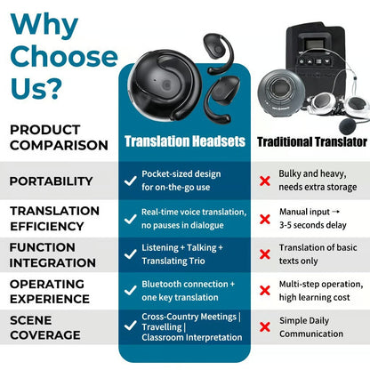 🔥🔥AI Translation Wireless Smart Bluetooth Earphones【Special Offer, Fast Shipping!】Compatible with iOS and Android systems